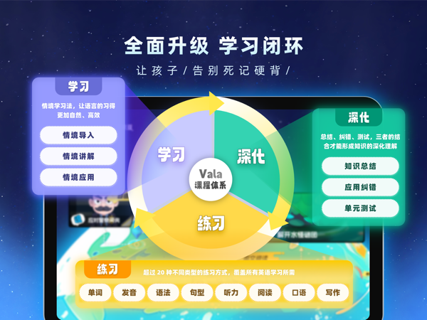 瓦拉英语零基础入门学习界面