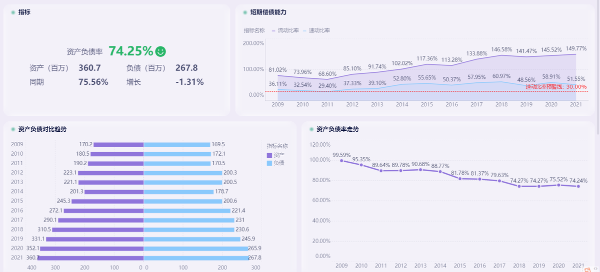 妙算大数据分析报表与预测结果截图