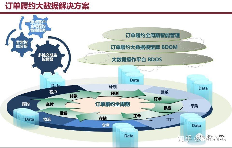 妙算大数据在库存与运营决策中的应用场景