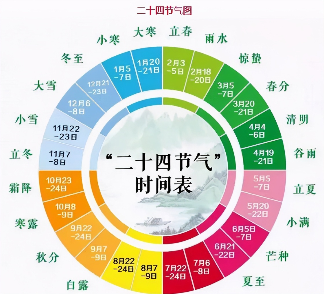 ����ũ����������ͨ ũ�������봫ͳ���ն��ղ�ѯ