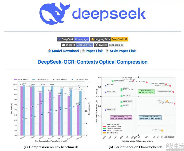 DeepSeek��ǿ���ĵ���������������ʵ��