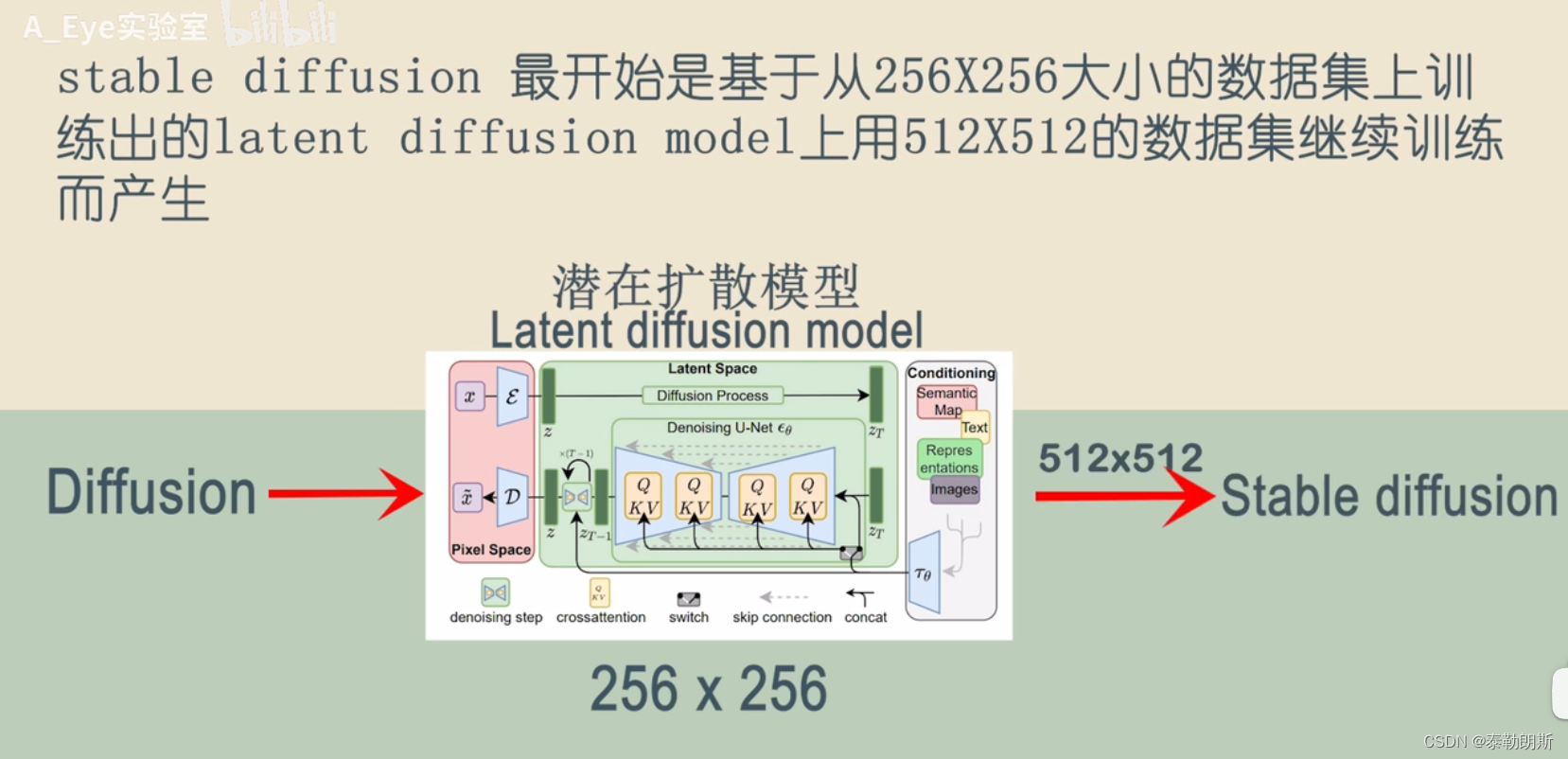 Stable Diffusion�滭��ͼ��������������޸�����