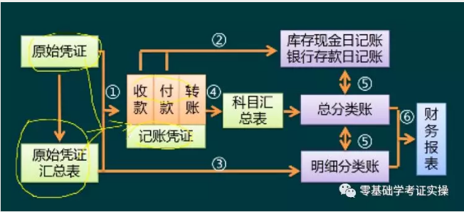 记帐好简单 新手日常记账方法全流程分享配图