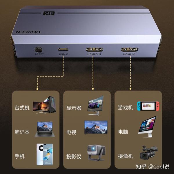 绿幕相机接口帧率参数对比 采集卡连接示意