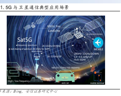 5G卫星天气预报 卫星云图与5G基站数据融合示意