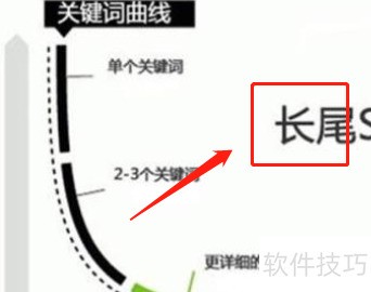 木桃写作长尾关键词布局提升搜索排名实操