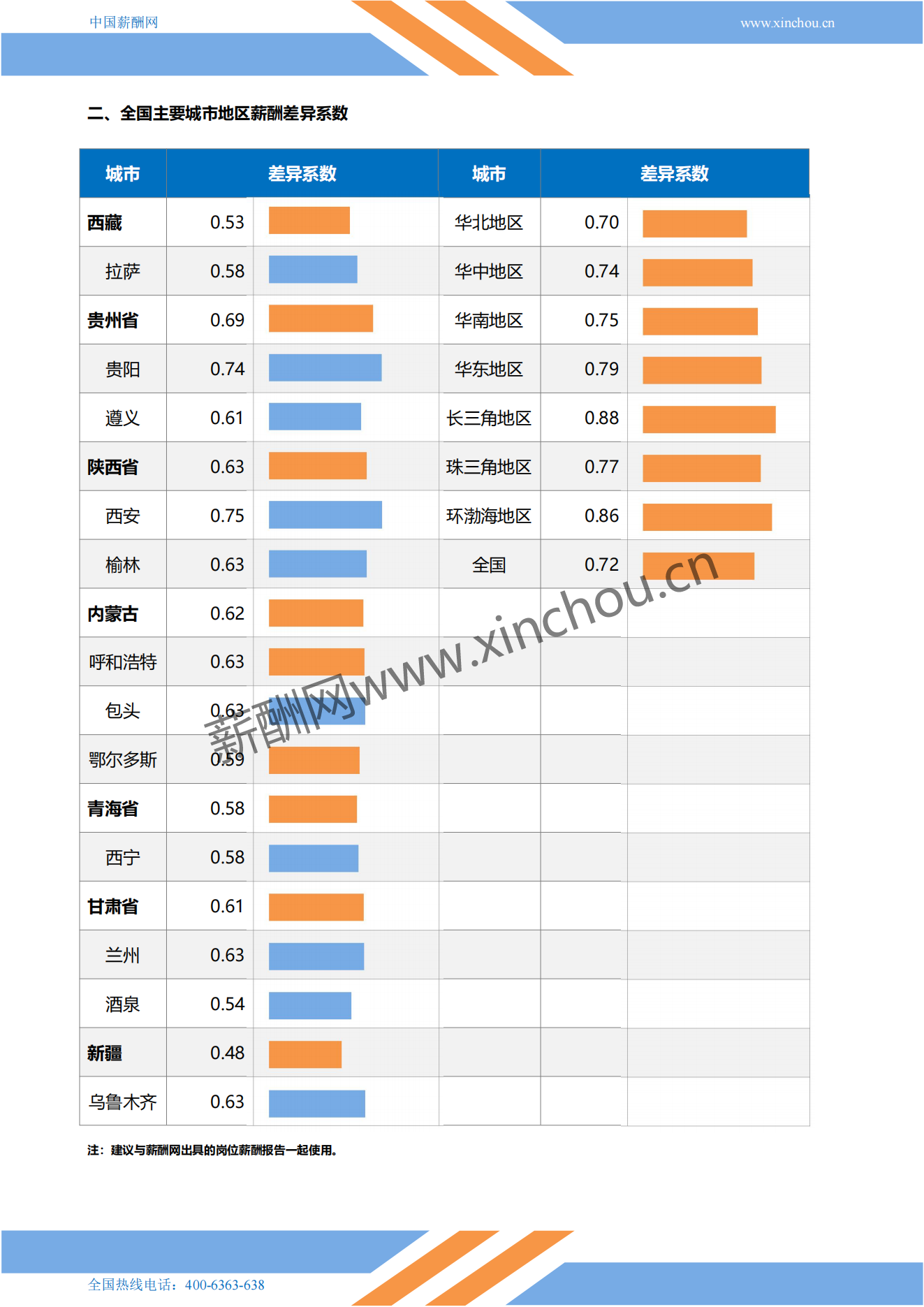 家政小时工不同城市时薪报价对比配图