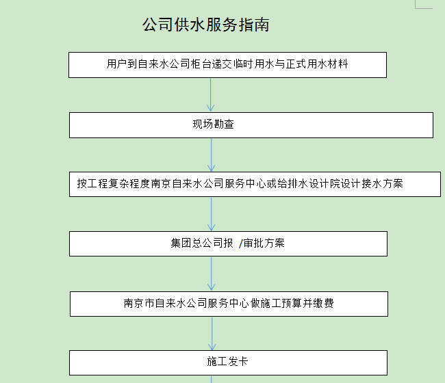 南充环境集团供水服务热线及业务办理指南 南充本地生活服务配图