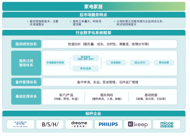 Virtual(虚拟空间) 售后服务与续费价格避坑指南