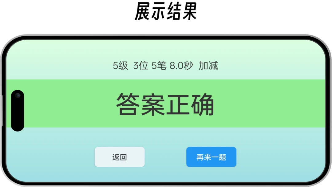 ��������3.0.1 ����ѵ������