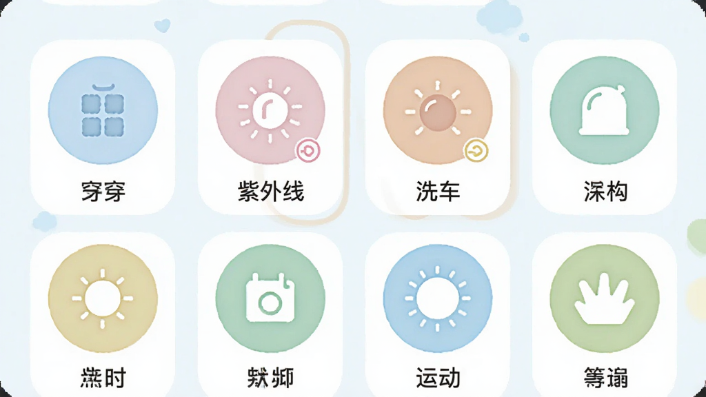 一张AI天气通生活指数页面的截图风格图片,画面中排列着穿衣、紫外线、洗车、运动等圆形图标,每个图标下方有简短文字说明,整体配色柔和清新,风格圆角卡片式设计,画质干净无杂乱元素