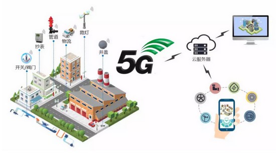 5G׼ʱ����Ԥ����ͬ��Ⱥʹ�ó����Ա�ͼ