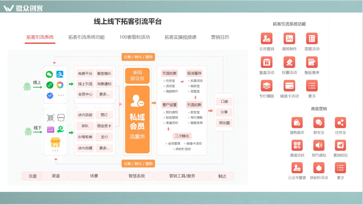 众创指购会员 功能操作 安卓版