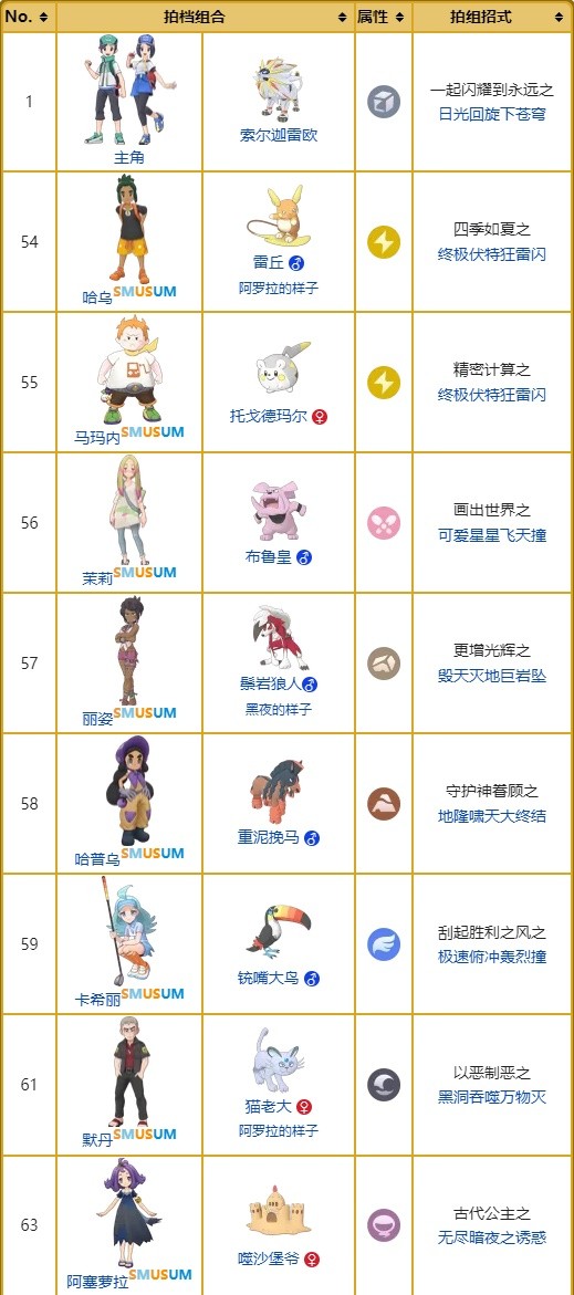 宝可梦Bonk连招节奏技巧演示截图