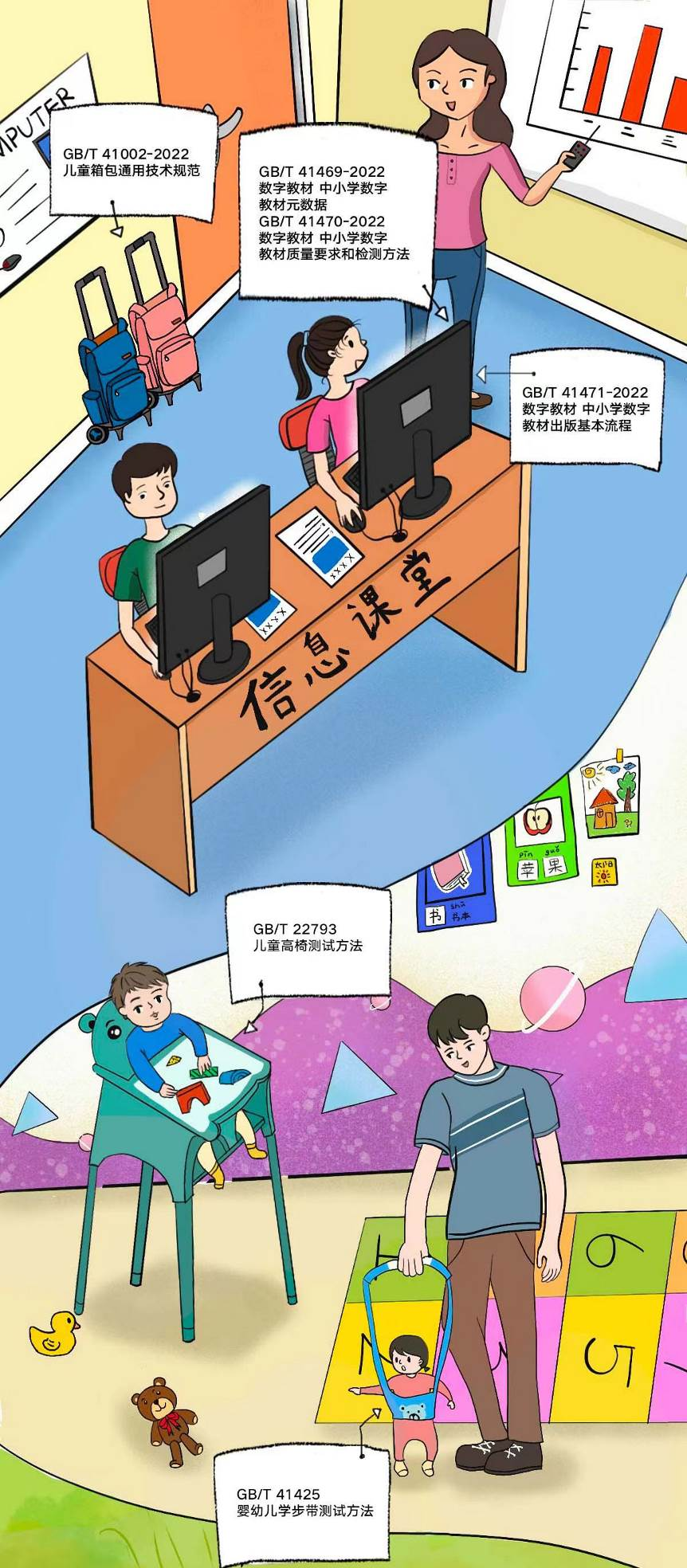 �۱��ǻ���ͯ��ȫ�ػ�ʹ�ó���ͼ
