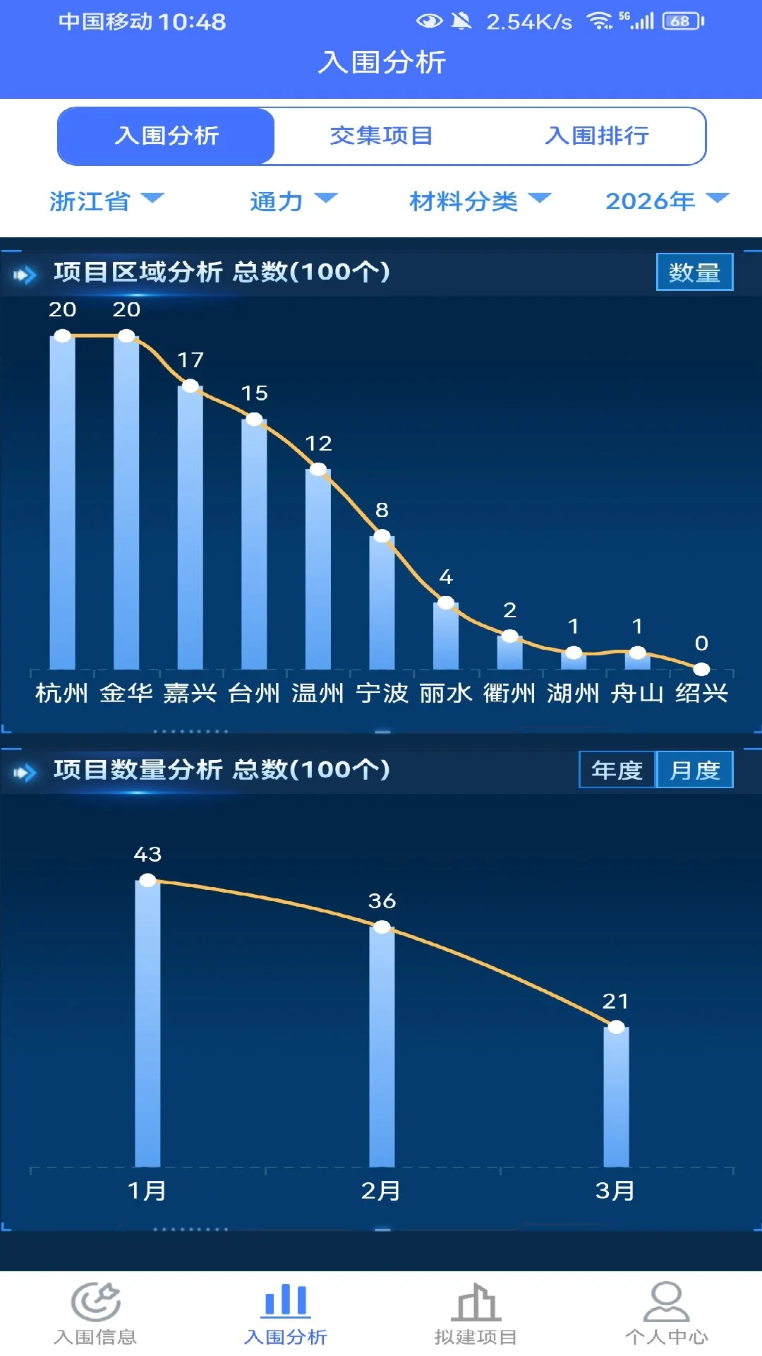 ������Χ��Ϣ5.3.0 ��Ͷ���ѯ