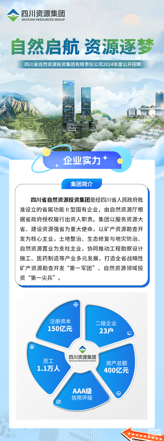 ��Ȼ��Դ������Ƹ���¸�λ��Ϣ���ܺ���