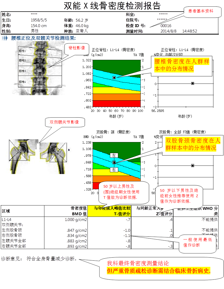 С�Ǽ��ҽԺ��Ƭ�뱨������ͼ