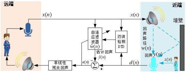 Echo Loop 回声循环 参数调节 操作步骤 示意图