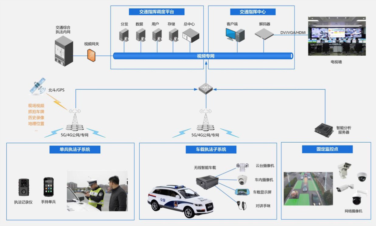 移动查车2车辆管理与定位刷新设置技巧