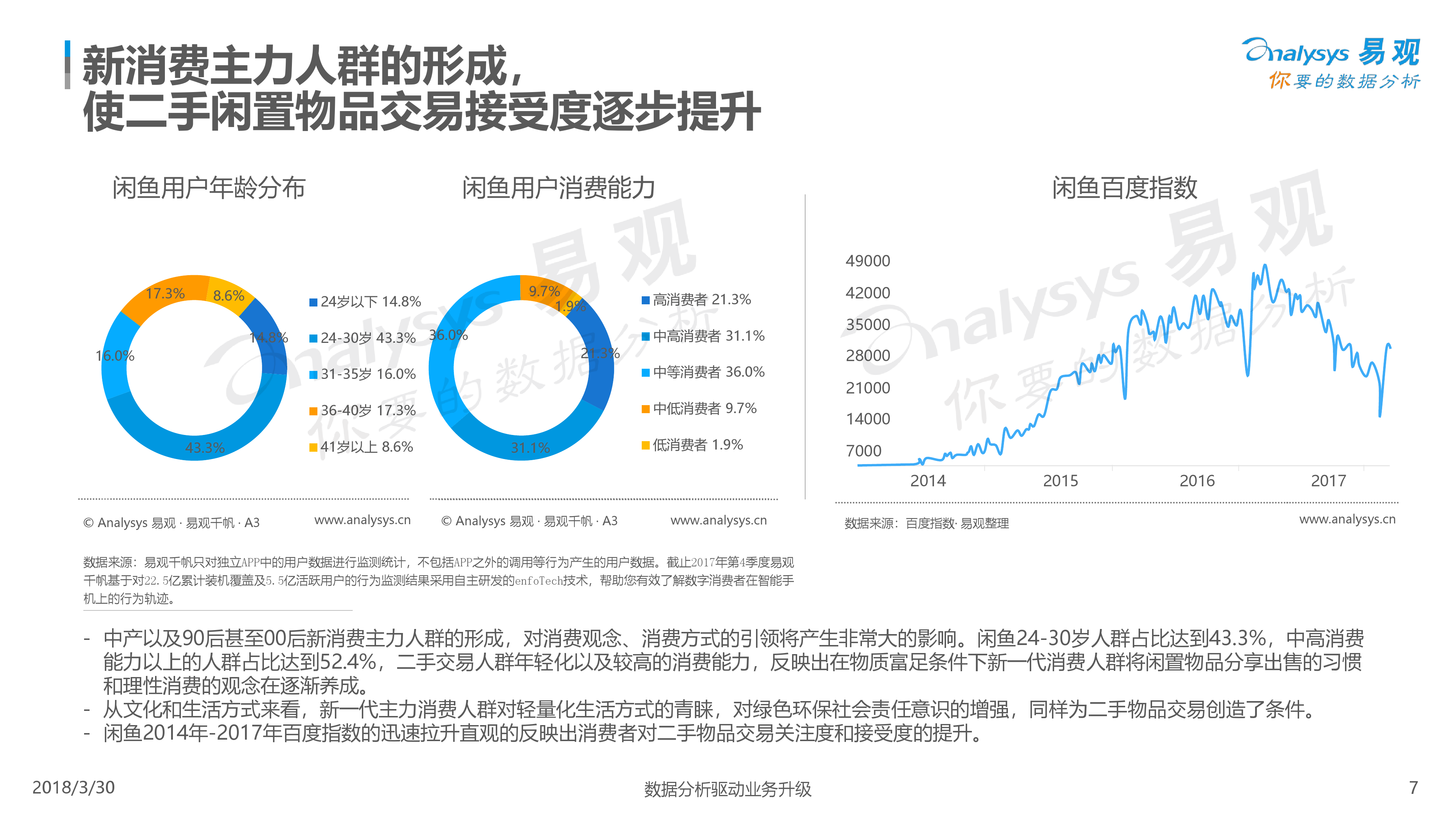 二手闲置转平台 主流平台实测对比与卖闲置经验总结配图