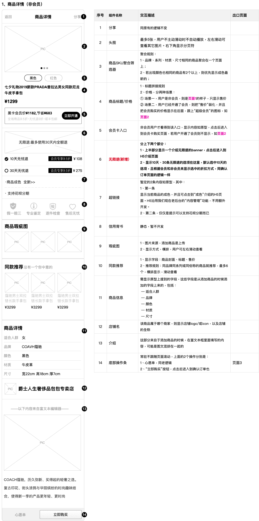 LSP Store�̳���Ʒ����ҳ��Ʒ�����˶�