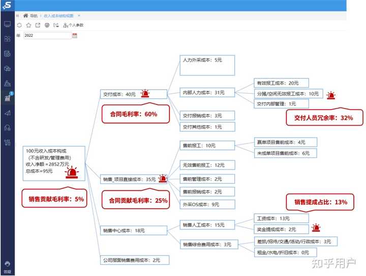 人力全开企业降本增效实战场景图