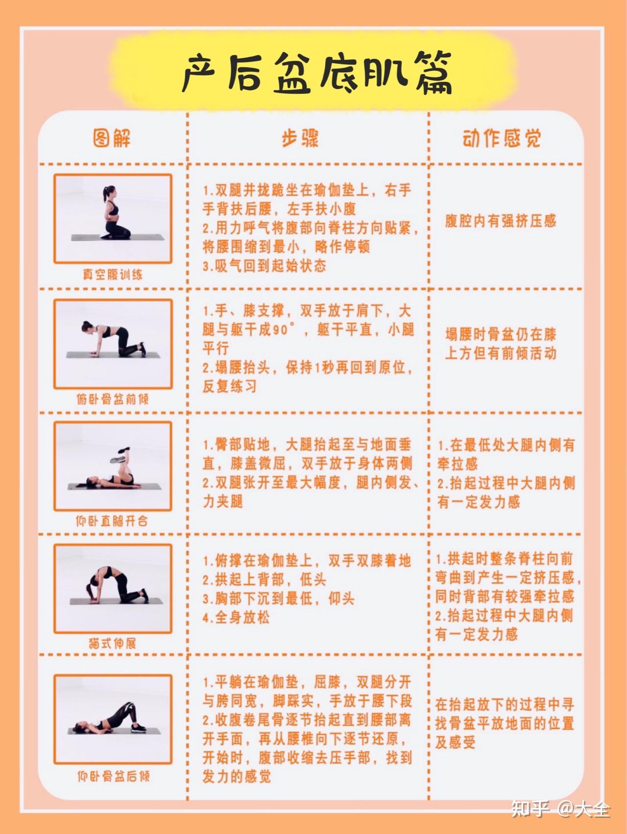 ϵͳ���󿵸� ��׼��޸��븹ֱ��ѵ��˳��ʾ��
