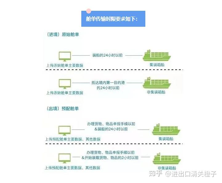 货吉达物流专线报价单与计费细节图