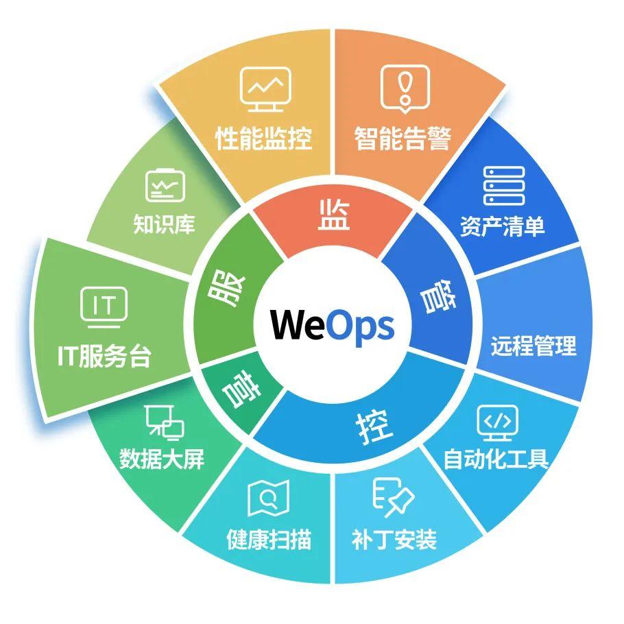 Wepozt平台使用教程与核心功能界面展示