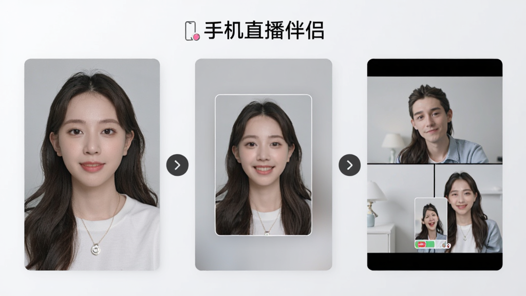 画面中展示三个并排的直播画面窗口,分别呈现全屏人像、画中画布局和分屏布局,窗口之间有切换箭头连接,顶部有