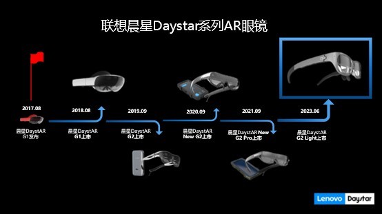 ����èDayStar�ճ����� ֱ����״̬���³�����ͼ