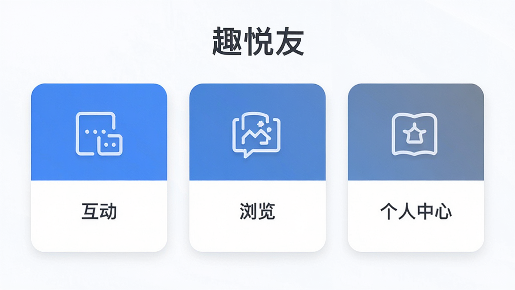 应用功能模块示意图,主体为“趣悦友”软件的功能结构展示画面,布局为居中对称的三栏卡片式排版,分别展示互动、浏览、个人中心三个模块的图标与文字标签,风格为简约商务扁平风,细节上采用蓝灰配色、细线图标、圆角矩形卡片,画质清晰干净,无多余元素