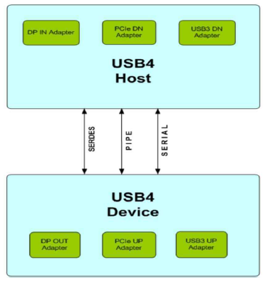 USB/IP������ ��׿�� ��������