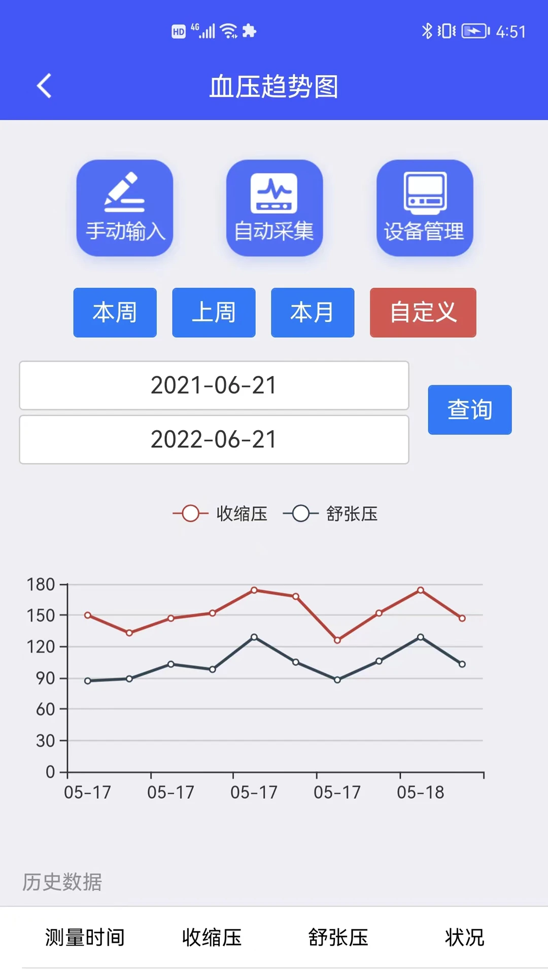 ���ﳤ�߶�1.5.2 �ػ�������