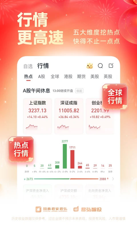 ��̩��ͨ����9.30.46 ֤ȯ����