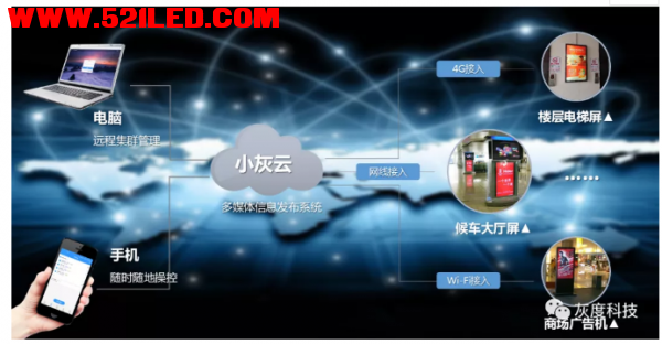 小灰云星空安卓版设备管理界面截图