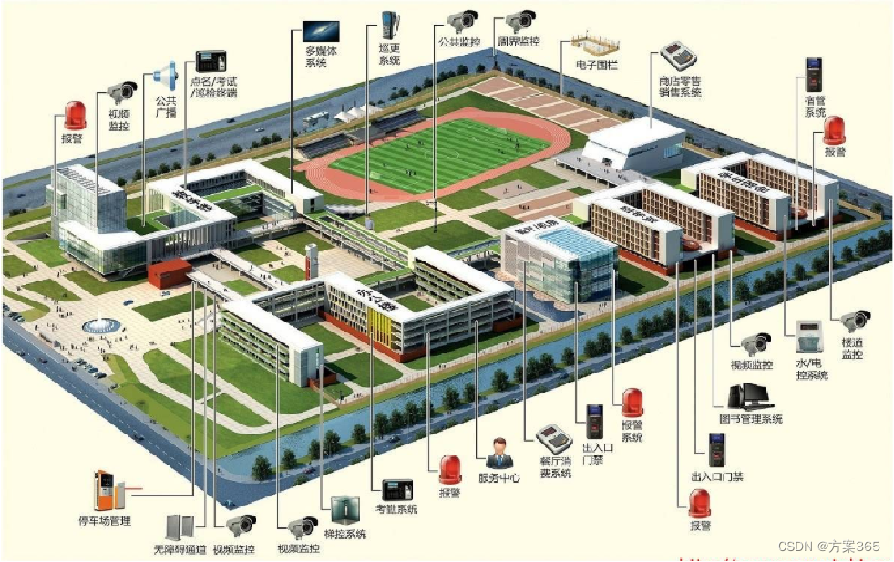 福建卫生职业技术学院数字校园 校园网络与智慧教室建设全景