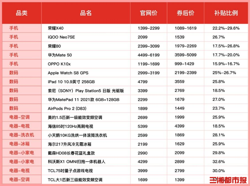 百亿补贴数码家电 平板耳机冰箱洗衣机补贴价对比