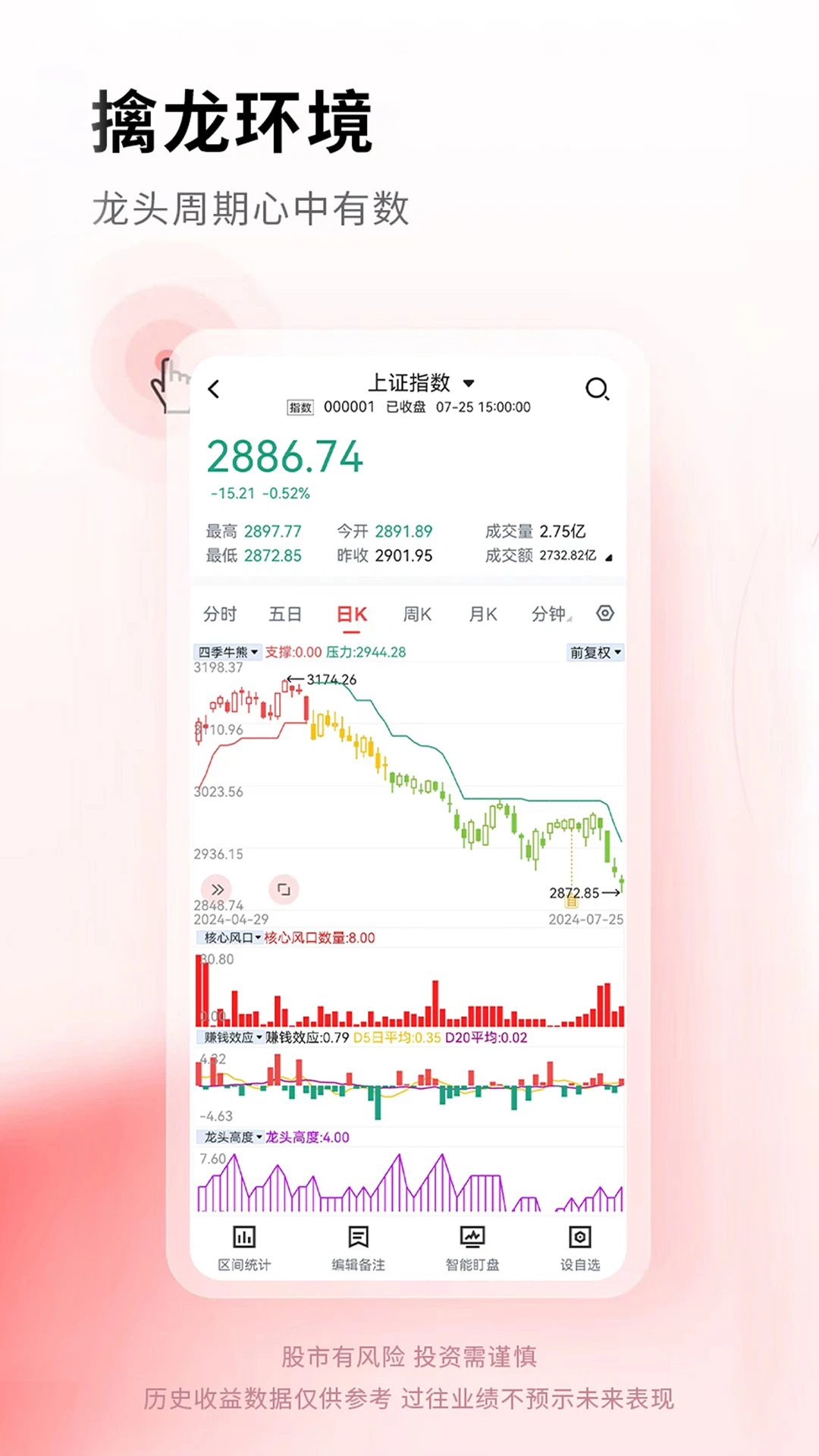 ��ţ��Ͷ1.3.5 ����Ͷ�ʸ���