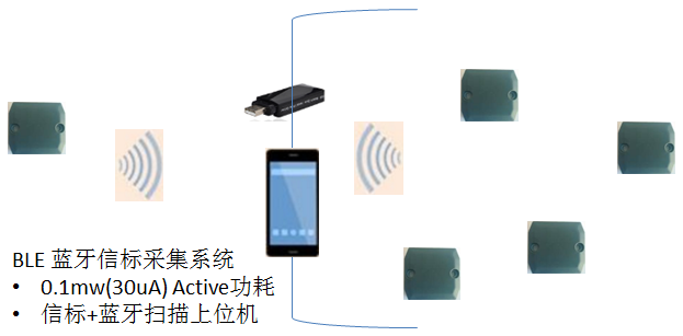 PairLink����������˫�豸ͬʱ���ӷ���ʵ��