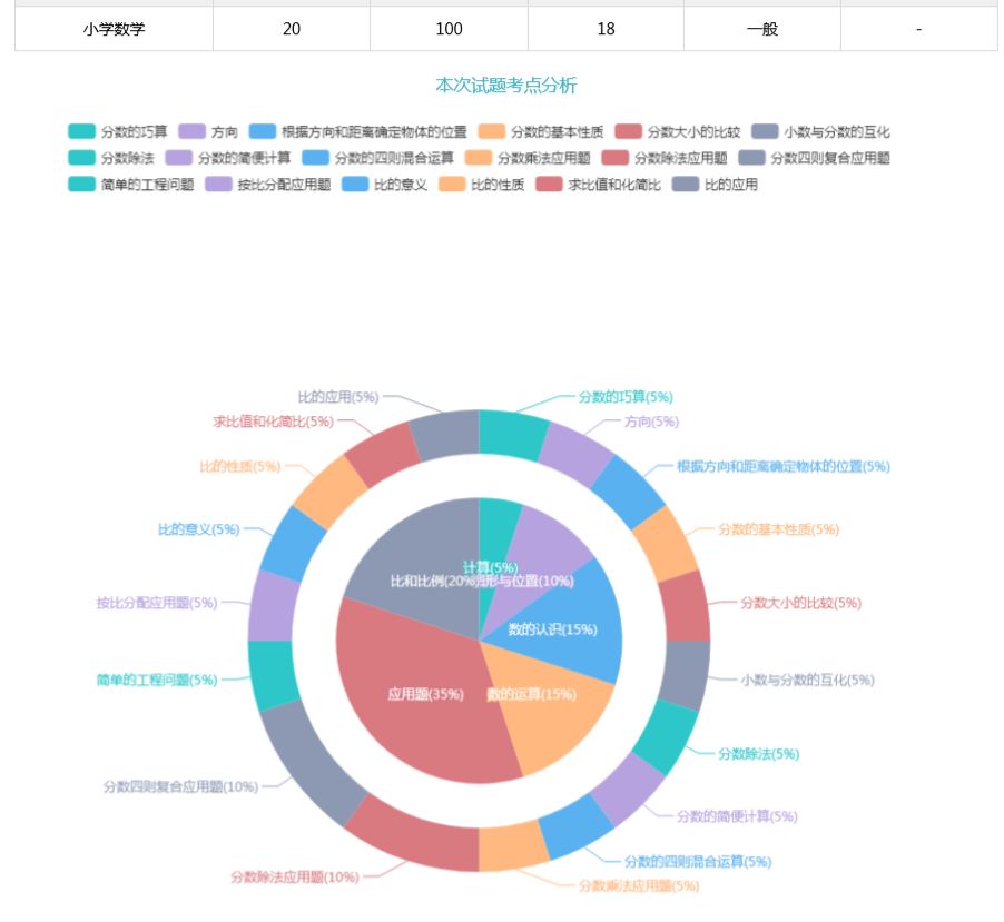 ����ѧѧ�鱨��֪ʶ�������������ͼ