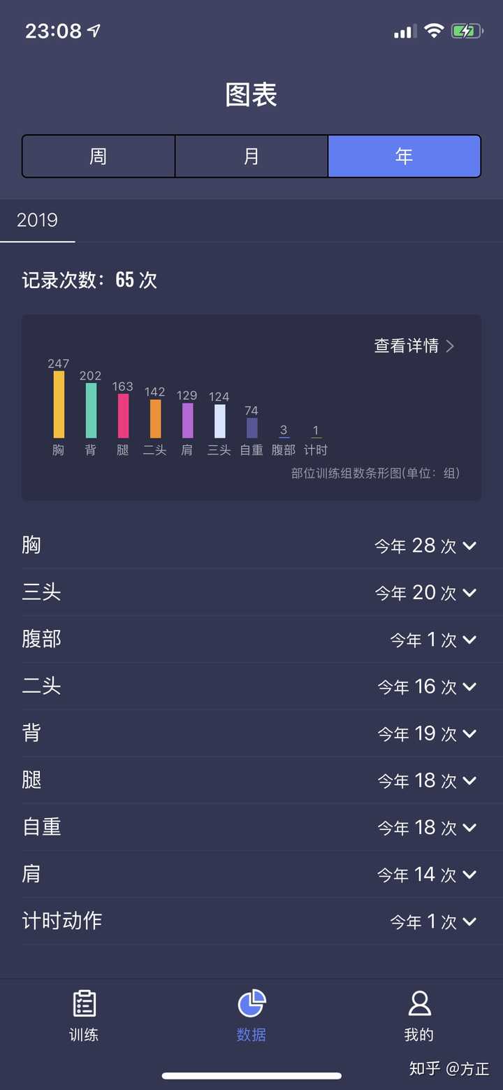 FitMind训练数据统计与每周计划完成度趋势图