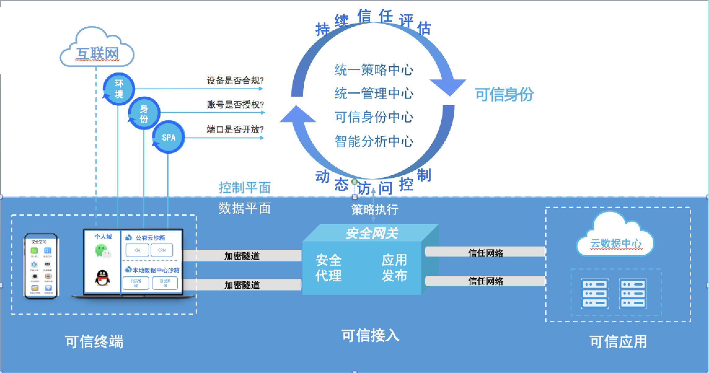 LinkEasy远程办公文件传输和画质延迟测试画面