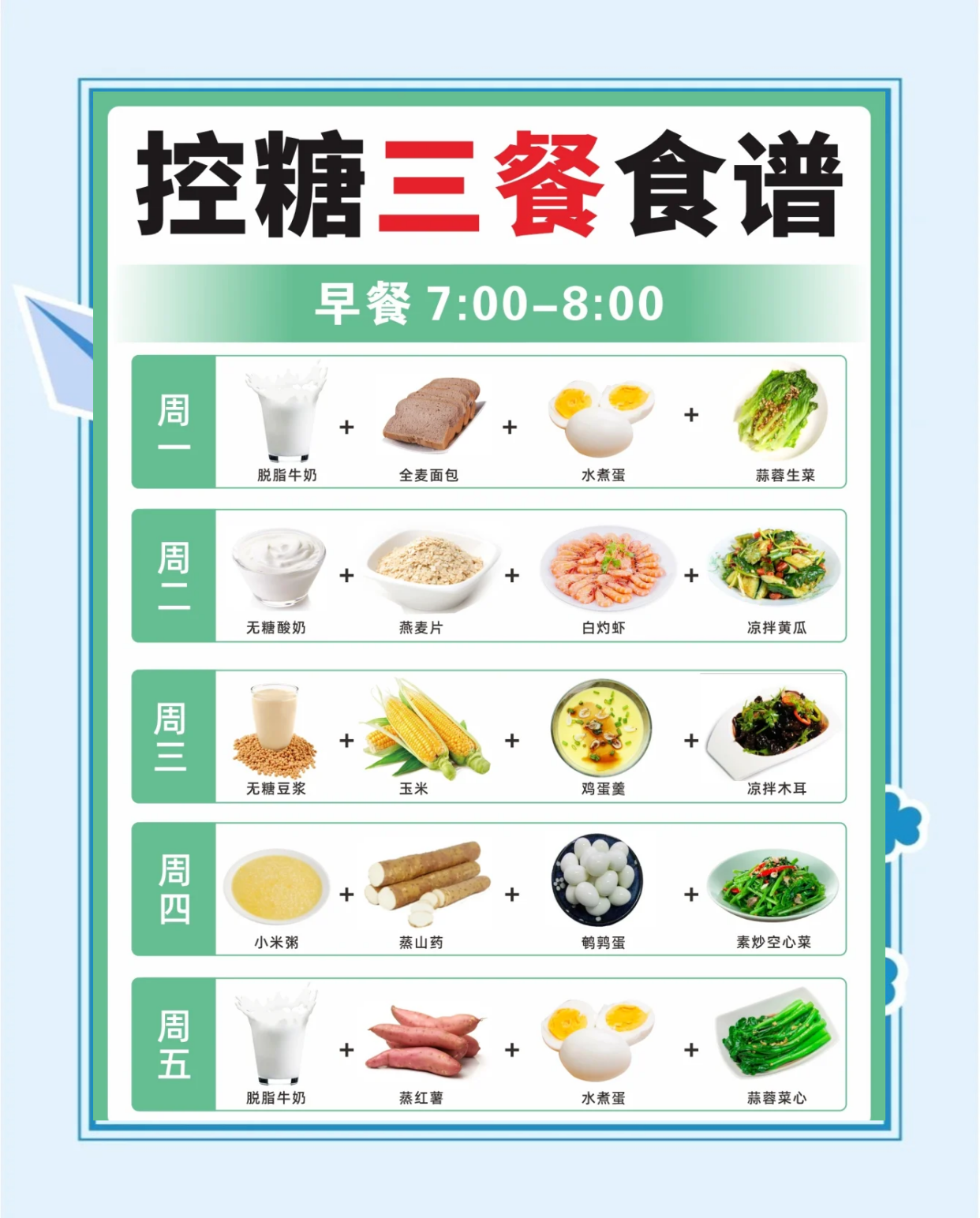 Ѫ��С�ܼ� ��ʳ˳�����ʵ����ͼ