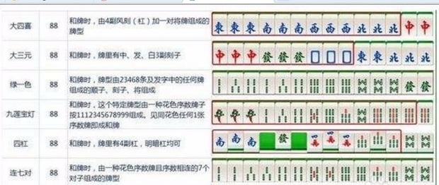 杠上发财 麻将杠牌时机判断技巧示意图