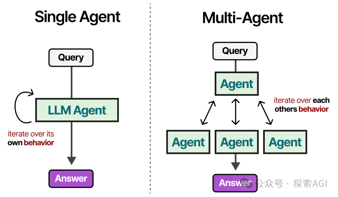 AI Agent助手 订阅价格与数据隐私注意事项配图