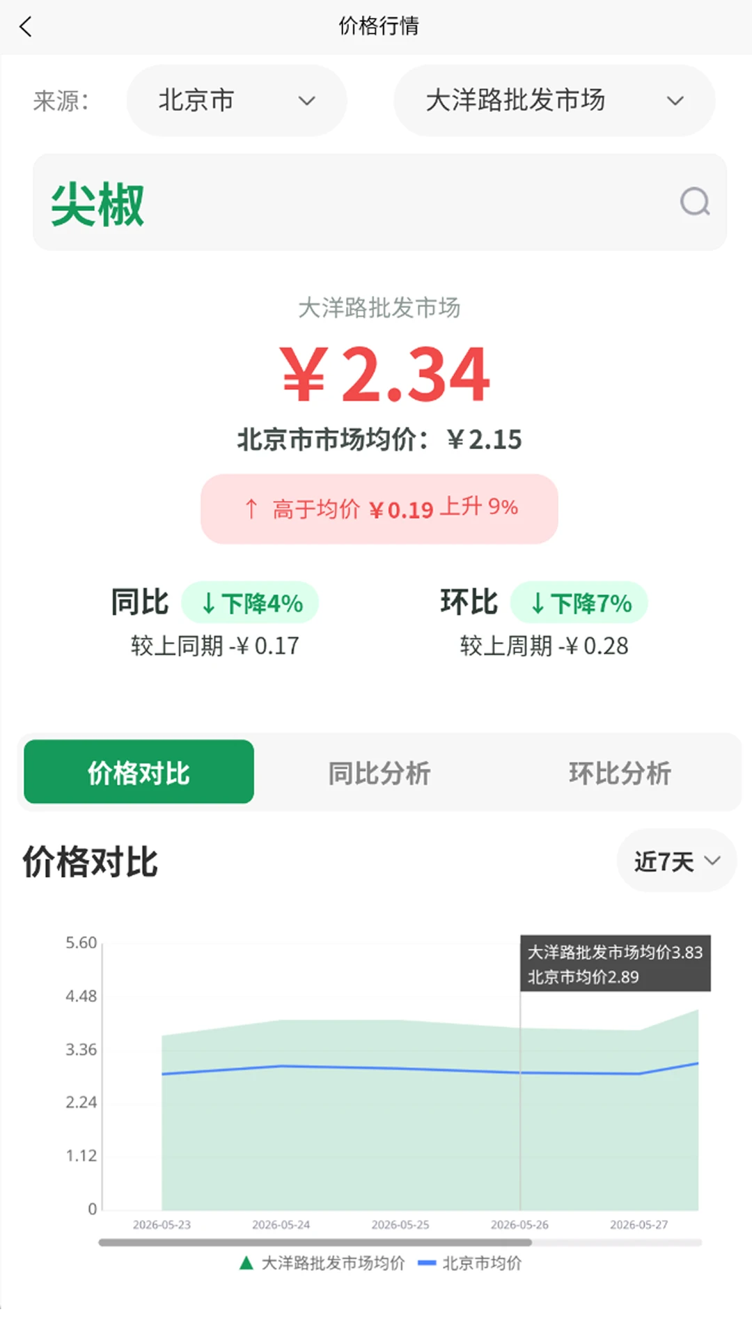 �˲��1.1.7 �˼۲�ѯ����