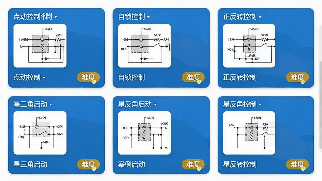 电工仿真模拟软件案例列表界面图片,画面中纵向排列着点动控制、自锁控制、正反转控制、星三角启动等多个电路案例卡片,每张卡片配有缩略原理图和难度标签,布局整齐,风格清爽,细节清晰,画质干净,无多余元素
