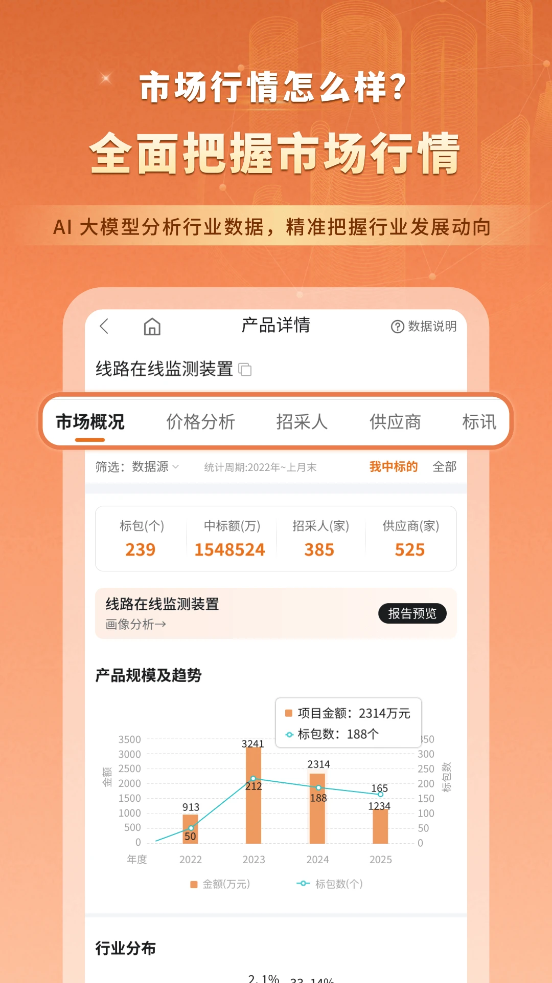 �����в�5.4.2 ��Ͷ������